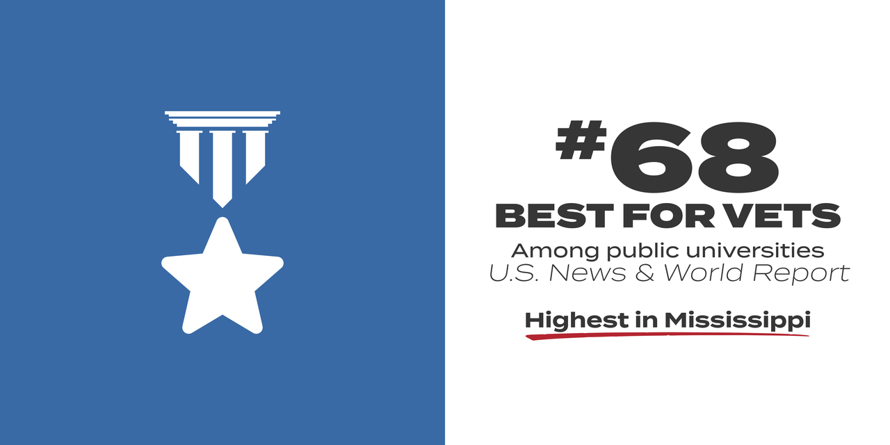 #68 Veterans’ support programs U.S. News & World Report Among public universities – Highest in Mississippi