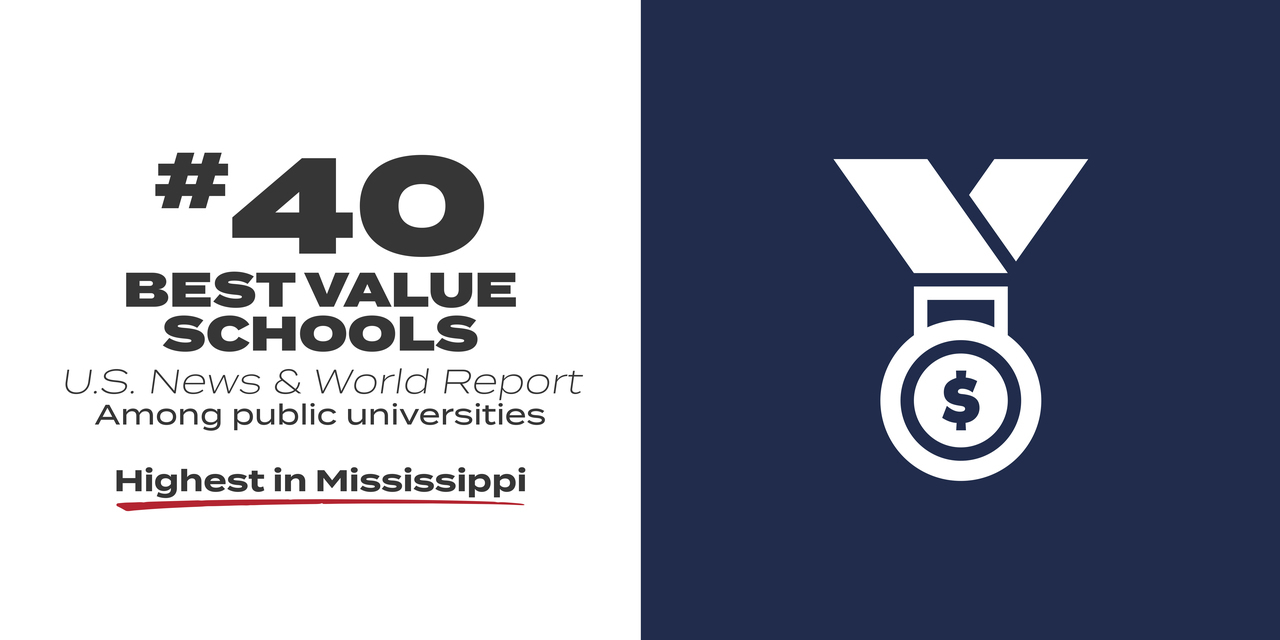 #40 Best Value Schools U.S. News & World Report Among public universities – Highest in Mississippi